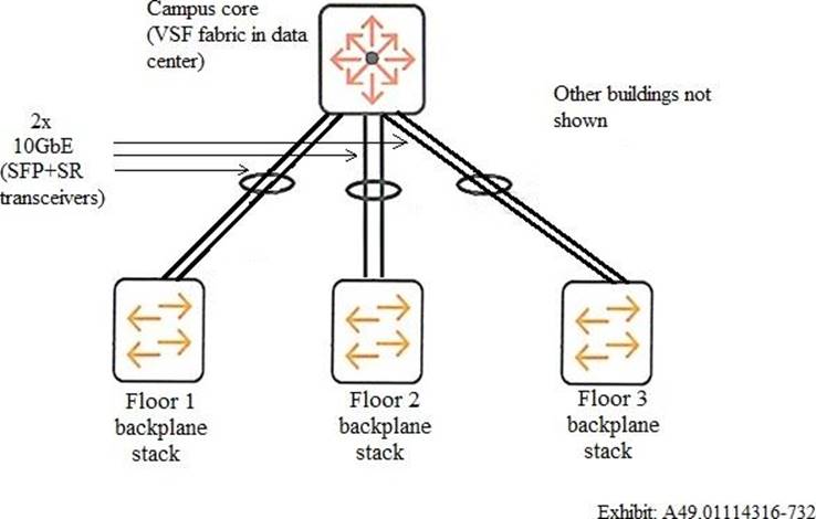 HPE6-A69 Vorbereitungsfragen | New Dumps